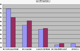 在校大学生创业项目推荐(适合在校大学生创业的项目有哪些项目)