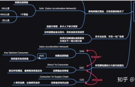 短视频创业运营模式资讯的简单介绍