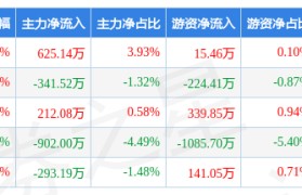 小商品城股票能涨多少(股票小商品城的股价是多少)