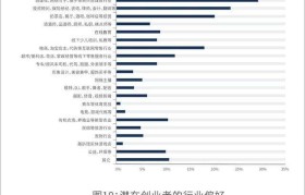 大学生自媒体创业报告资讯(大学生创业自媒体运营创新点)