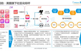 短视频直播创业板块资讯咨询的简单介绍