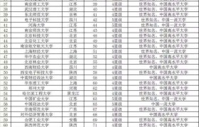 2017最佳创业项目排名的简单介绍