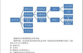 千思创意创业项目(文化创业创意大赛项目)