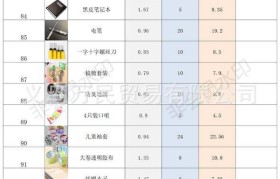 小商品批发价(小商品批发价格及图片)