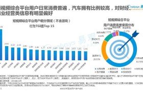 短视频创业基础知识大全热门项目的简单介绍