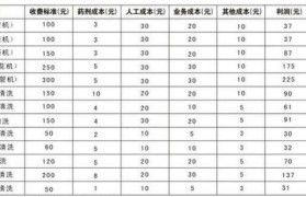 10万内创业项目(10一20万创业项目)