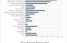 包含90后自媒体创业方法资讯的词条