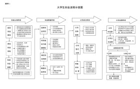 创业应学什么知识(创业需要具备什么知识)