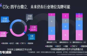 关于短视频创业者的生存状况资讯的信息