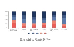 创业知识获得途径主要包括(获得创业资源的途径,主要包括)