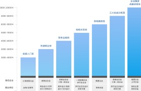 财务知识对创业者的影响(阐述创业者应该具备哪些财务思维)