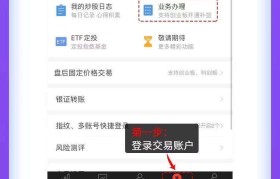 关于同花顺创业板开通知识评测答案的信息