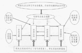 通过创新创业学到的知识和技能(通过创新创业课程可以学到哪些知识与技能)