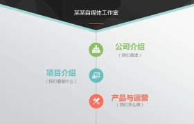 自媒体免费创业app资讯的简单介绍