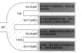 精益创业这章知识点(精益创业的理论基础是什么)