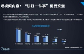 包含自媒体创业4年后的发展趋势资讯的词条