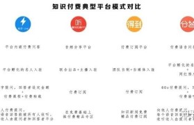 江西知识付费网络创业(江西省互联网+大学生创新创业项目)