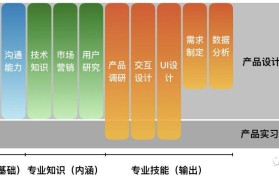 创业的知识能力(知识能力对创业重要)