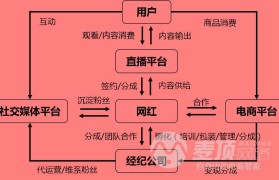 淘宝直播创业失败案例交流资讯的简单介绍