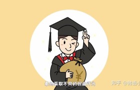 有知识的创业者中外(中国创业者跟美国创业者相比有何特点?)