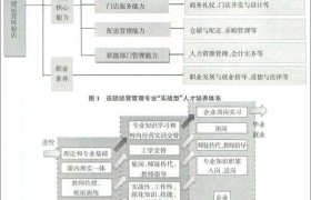 创业需要具备哪些专业知识(你认为创业需要具备哪些专业知识?)