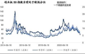 创业板指数基础知识分析(创业板指数与创业板综合指数的区别)