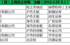 中信建投创业板知识问答(中信建投证券怎样开通创业板块)