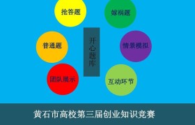 创业的三大主体知识(创业需要的三大主体知识)