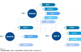 短视频创业广告语资讯(短视频励志创业语录经典短句)