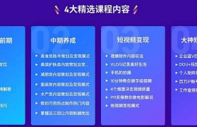 干货分享短视频创业资讯的简单介绍