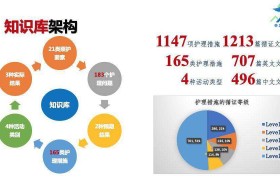 创业临床知识库系统的简单介绍