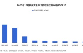 春哥短视频创业资讯(正能量春哥聊创业刷视频)