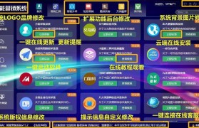 关于创业岛短视频运营杂志资讯的信息