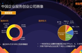 就业创业知识总库(就业创业训练手册答案)