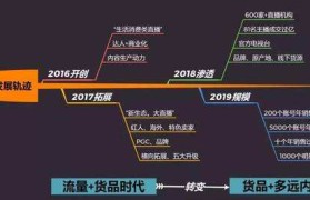 关于淘宝直播成为创业标配资讯的信息