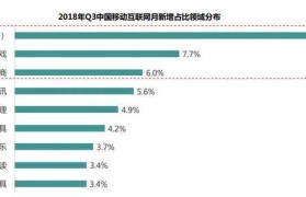 移动互联网短视频创业资讯的简单介绍