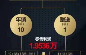 一万小本钱创业资讯(45个1000元小本创业项目)