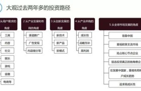 知识经济创业时代的特征和意义(知识经济时代的创业特征有哪些?)