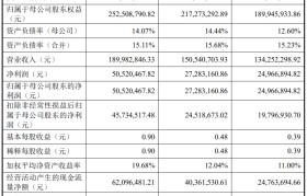 爱威科技创业故事(爱威科技上市价格预测)