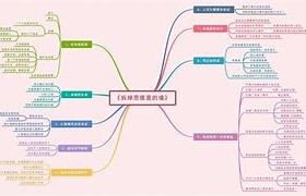 包含想创业该学习哪些知识的词条