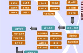 创业知识100句(创业的人生格言130句)