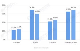 河南三四线城市创业故事的简单介绍