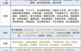 小商品业态(什么是小业态)