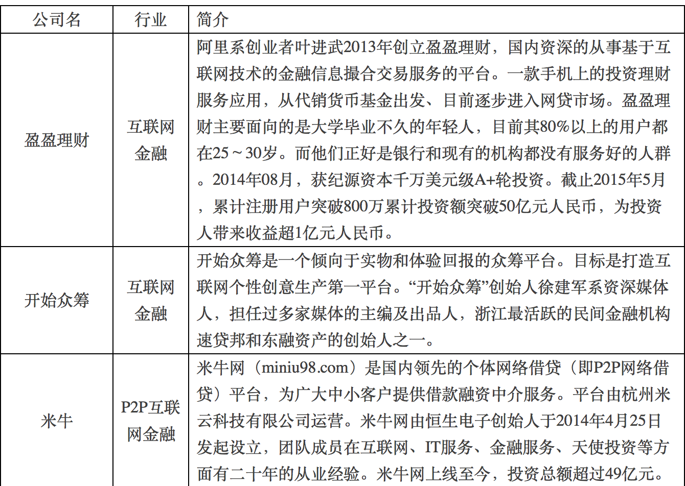 互联网0成本创业项目排行资讯的简单介绍