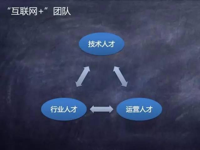 小型互联网创业项目(小型互联网创业项目条件)