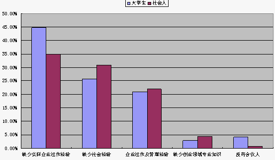 在校大学生创业项目推荐(适合在校大学生创业的项目有哪些项目)