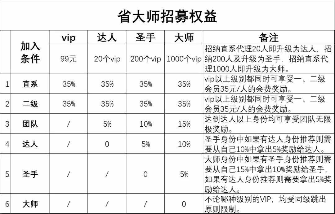 包含河北兼职创业项目排行榜资讯的词条