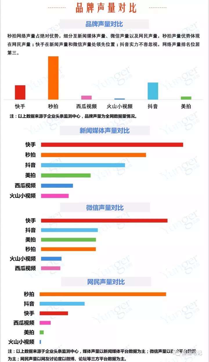 包含短视频营销类创业项目热门资讯的词条