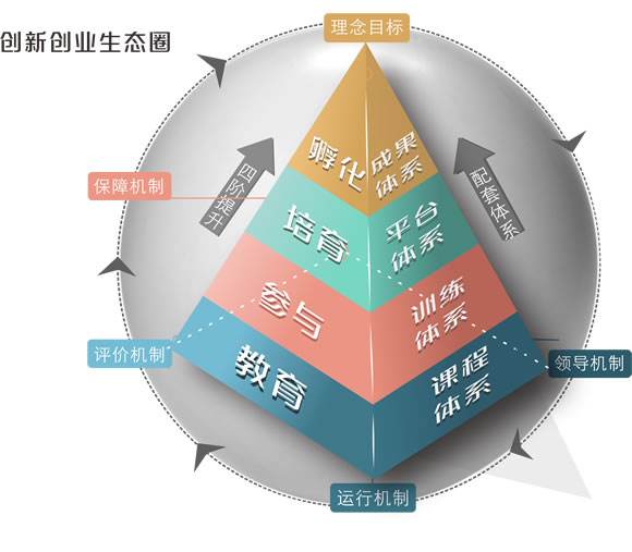 创业项目和创业精神(创业需要有哪些创业精神)