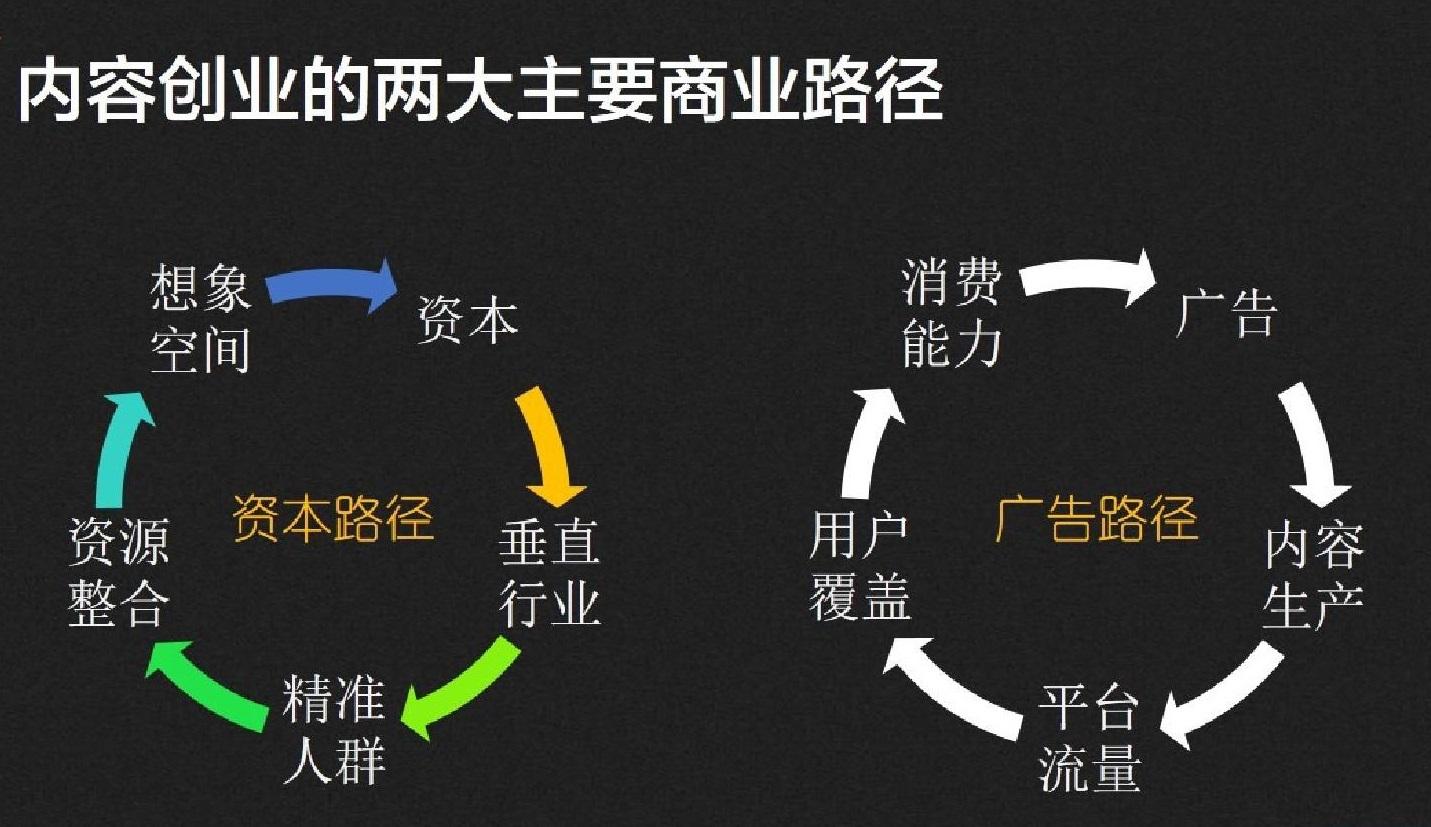 自媒体创业的趋势和思路资讯交流的简单介绍